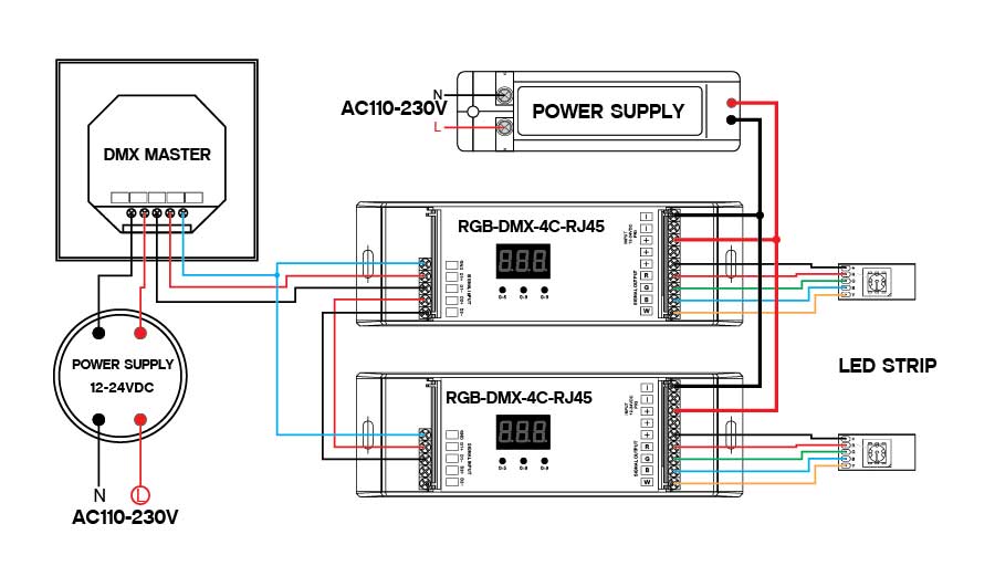 RGB DMX-4C-RJ45